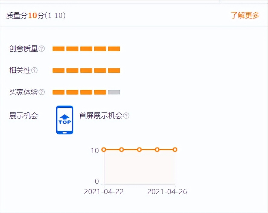 「Z先生」3分钟了解淘系平台推广运营常见疑难杂症