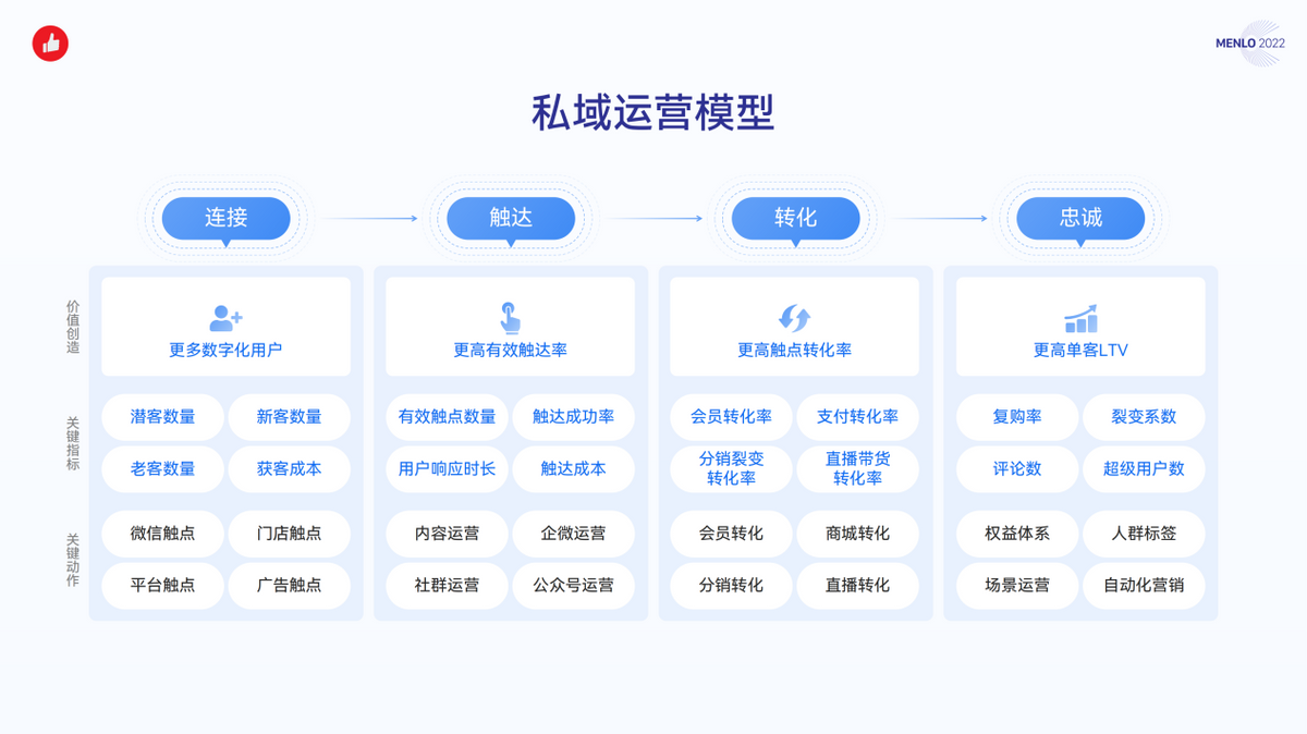 从工具升级为解决方案，有赞的新站位指向新价值