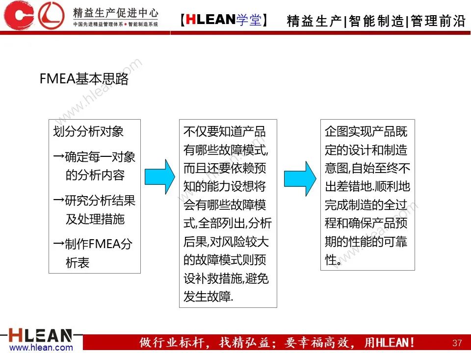 QE是什么？QE管什么？QE到底干些什么？——品质工程技能系统培训