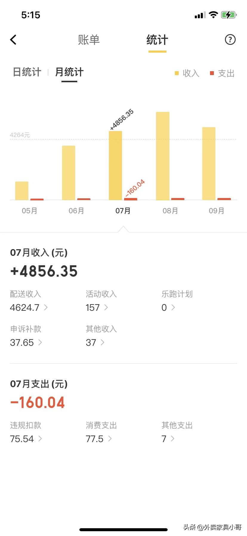 美团骑手工资明细（美团骑手工资明细截图）-第3张图片-昕阳网