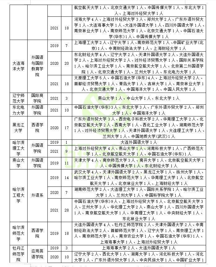 三峽大學外國語學院英語筆譯專業調劑成功上岸方法