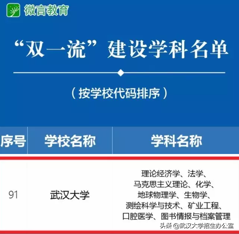 2021年，你眼中的武汉大学是什么样的？这4个回答“令人震撼”！