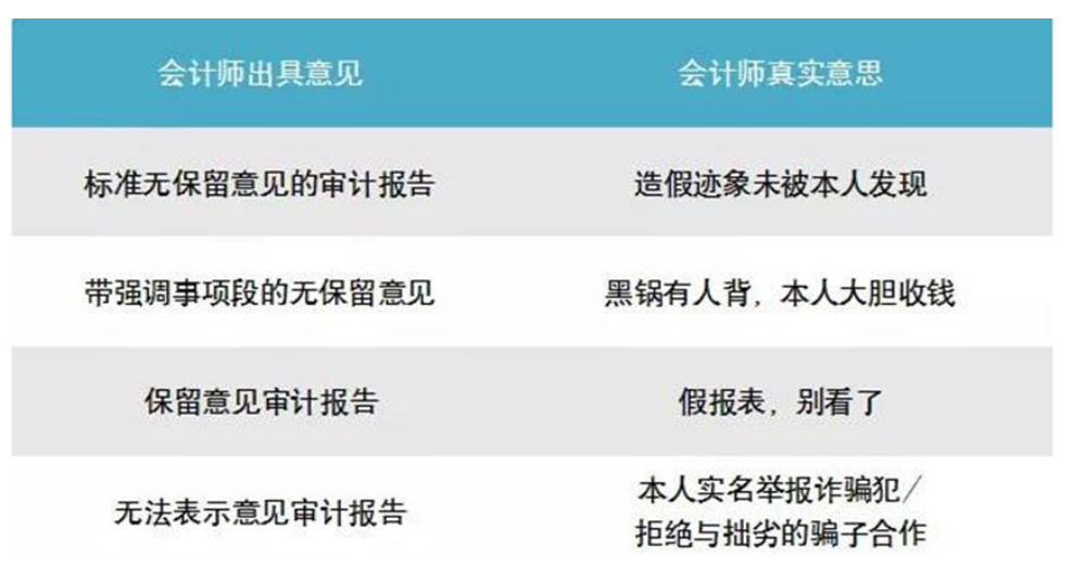 如何快速分析上市公司年报？