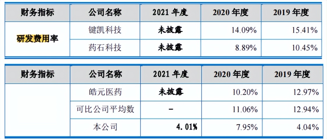 昊帆生物大额理财募资补流，客户或潜在关系隐而未披