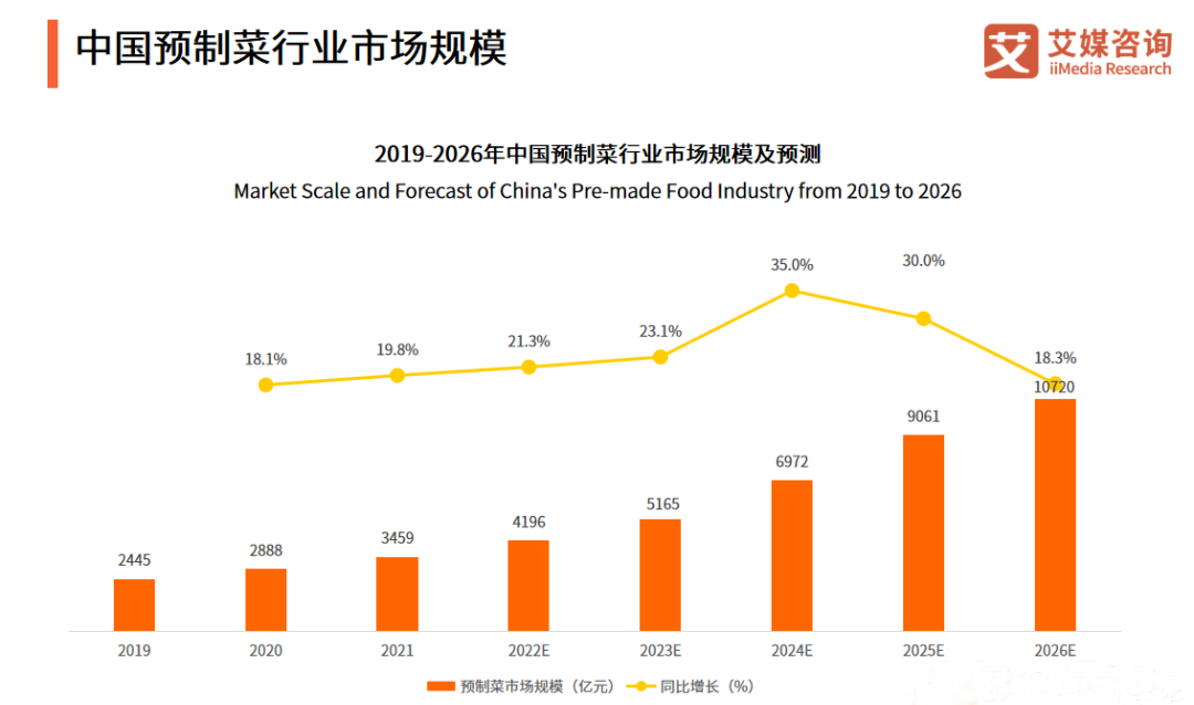 罗敏“端出”预制菜