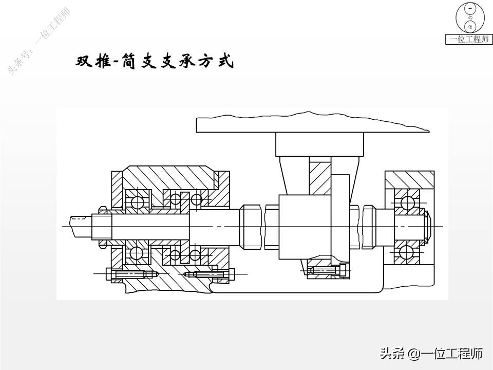 滚珠丝杠的应用场景，滚珠丝杠的5大组成，设计的4步骤，值得保存