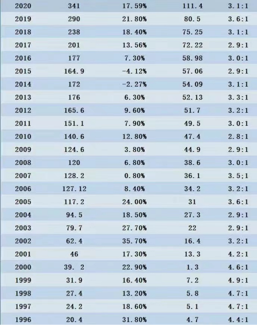 考研逐渐“高考化”，全国在读硕博生超330万，本科将成白菜价？