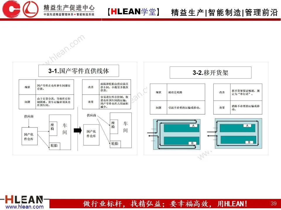 怎樣有效的進行精益物流改善