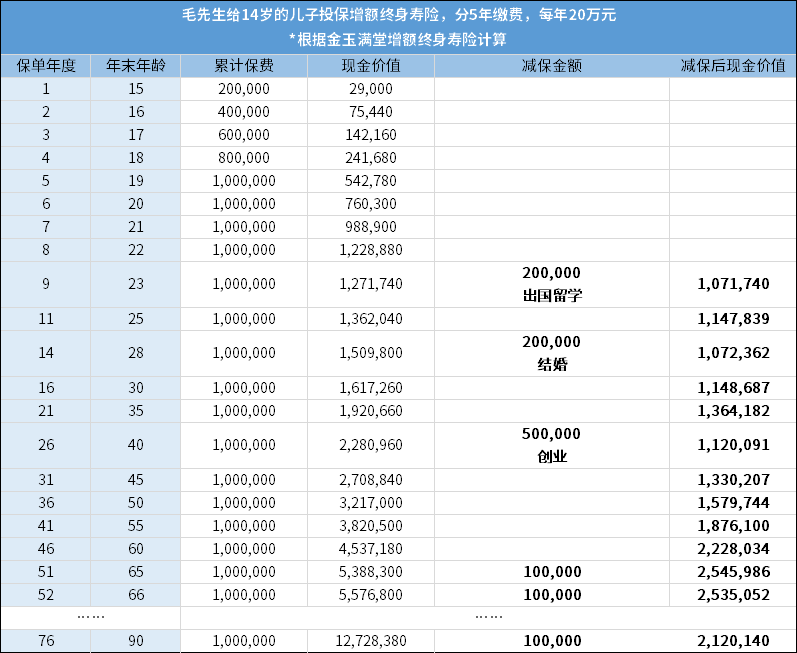 女子找人冒充前夫卖掉儿子房产！给孩子存钱的正确方式应该是这样