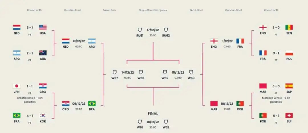 2018世界杯球赛怎么买球（竞猜世界杯，资本的游戏！！！普通人怎么玩？）