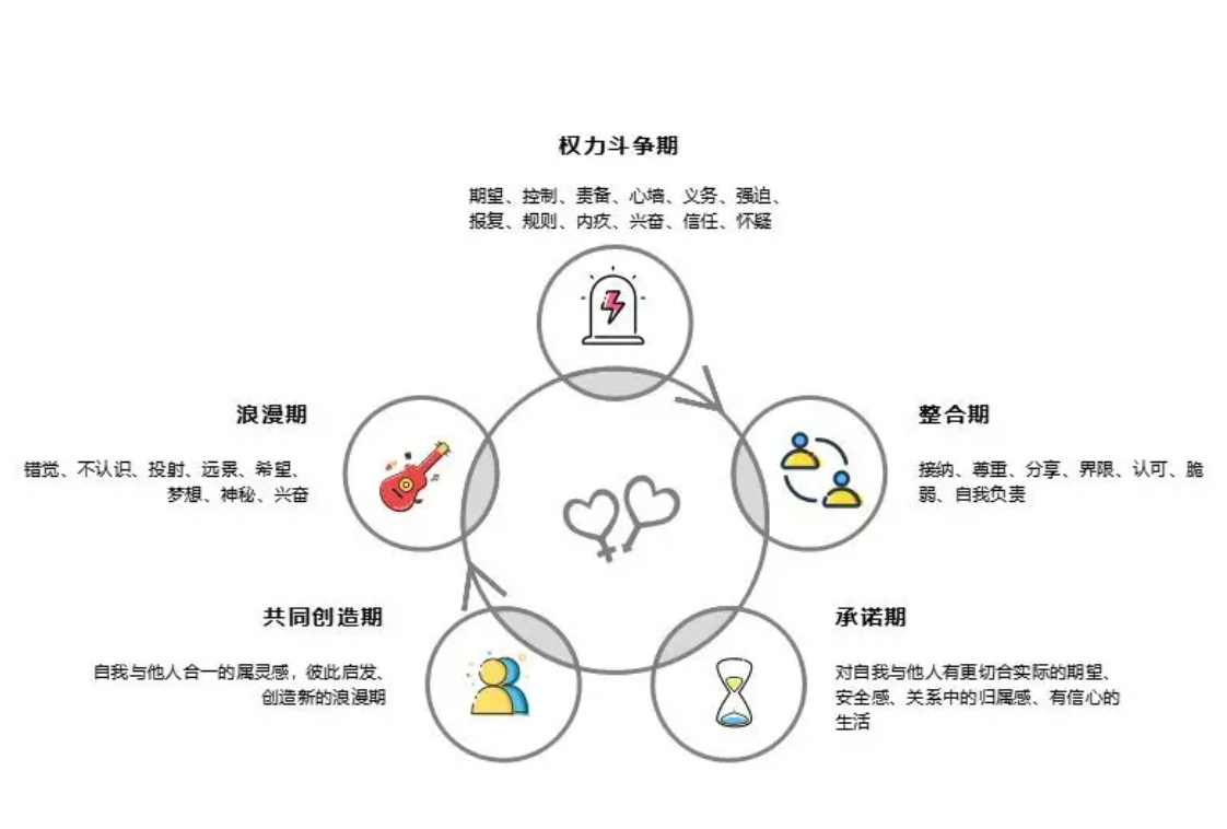 赵丽颖新剧开播2集，网友纷纷劝离：多少婚姻死在了权力斗争期