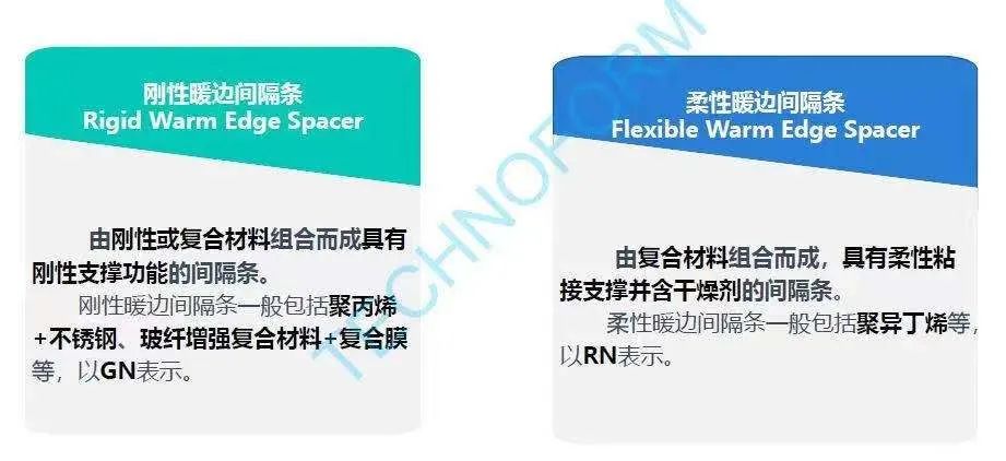 门窗有知 | 必看！选啥都不如先把 90% 面积的中空玻璃选好