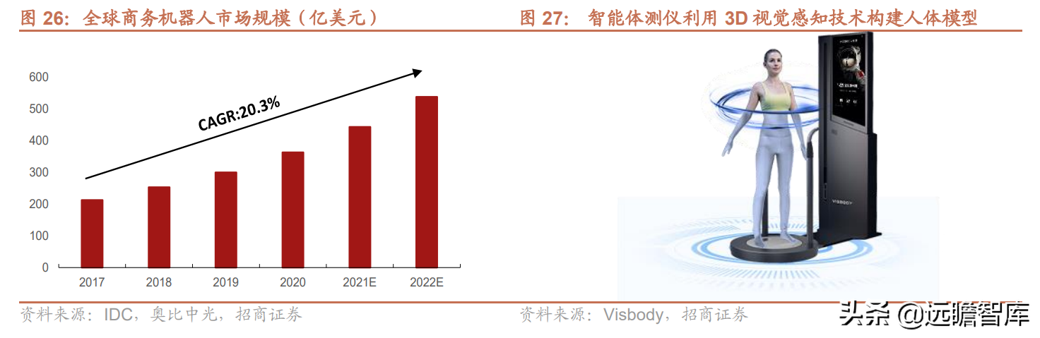 聚焦3D视觉感知技术，奥比中光：多样化应用场景带动成长