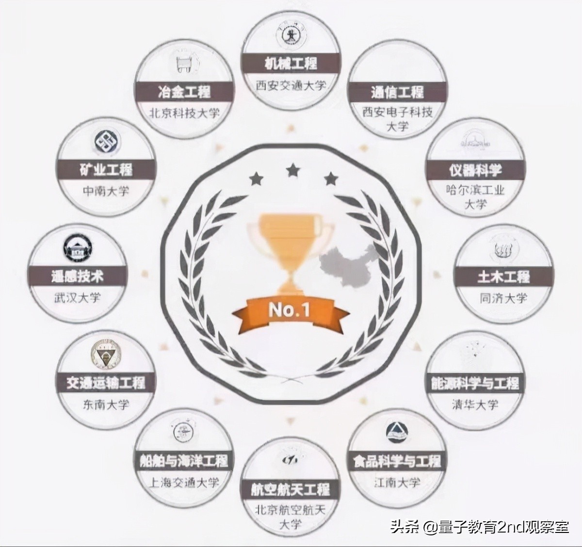 哈尔滨工业大学（HIT）“工程师的摇篮”高校——A类学科