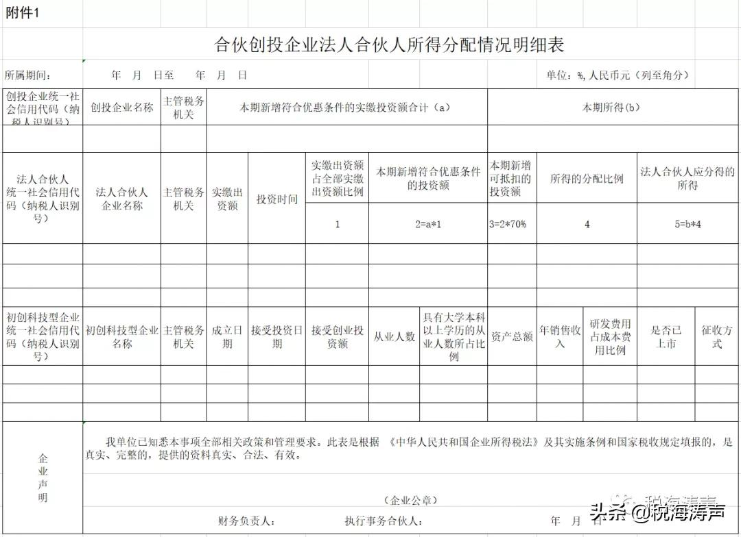 资本市场，企业和个人的一项重要税收政策