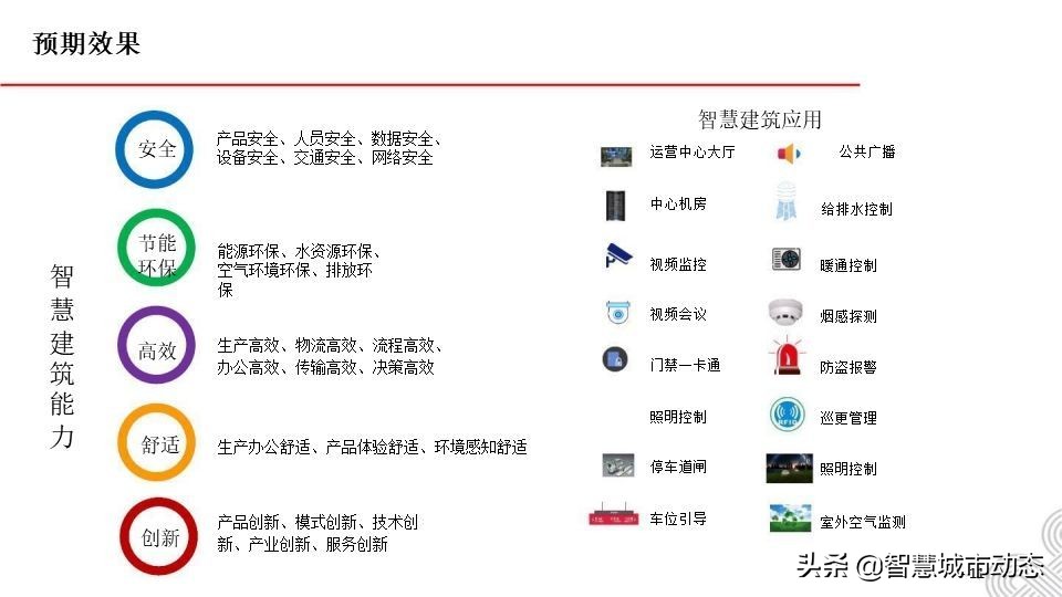 5G智慧建筑解决方案2021