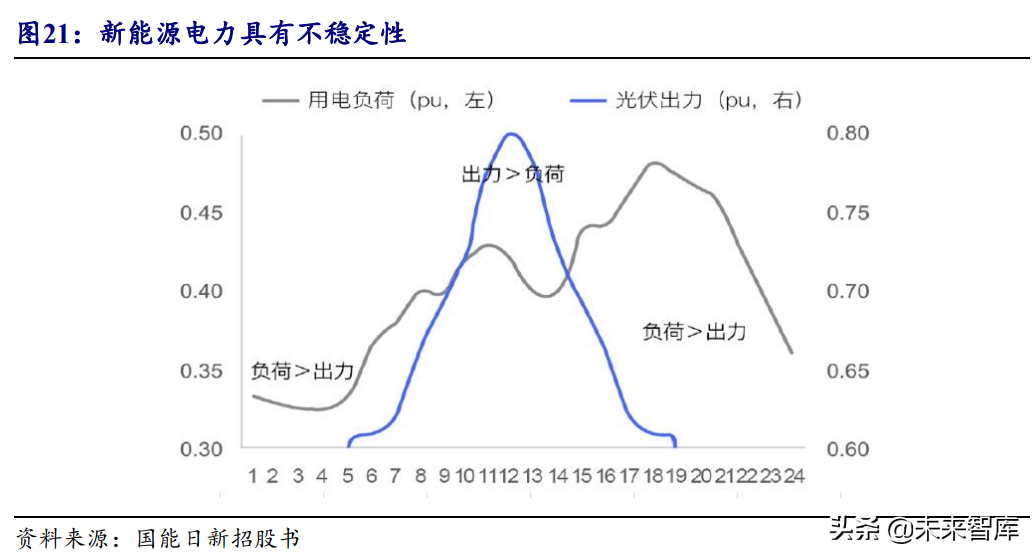 电力信息化行业深度报告：产业大势所趋，电力IT迎来黄金发展期