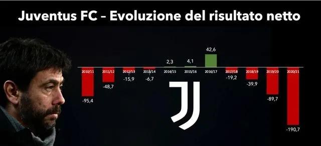 电话队尤文图斯（艰难争4！意甲9冠王尤文如今的境遇16年前的“电话门”已有迹可寻）