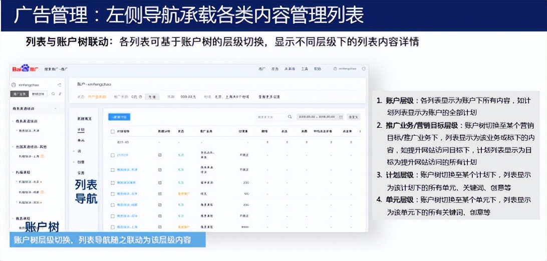 百度競價平臺操作手冊