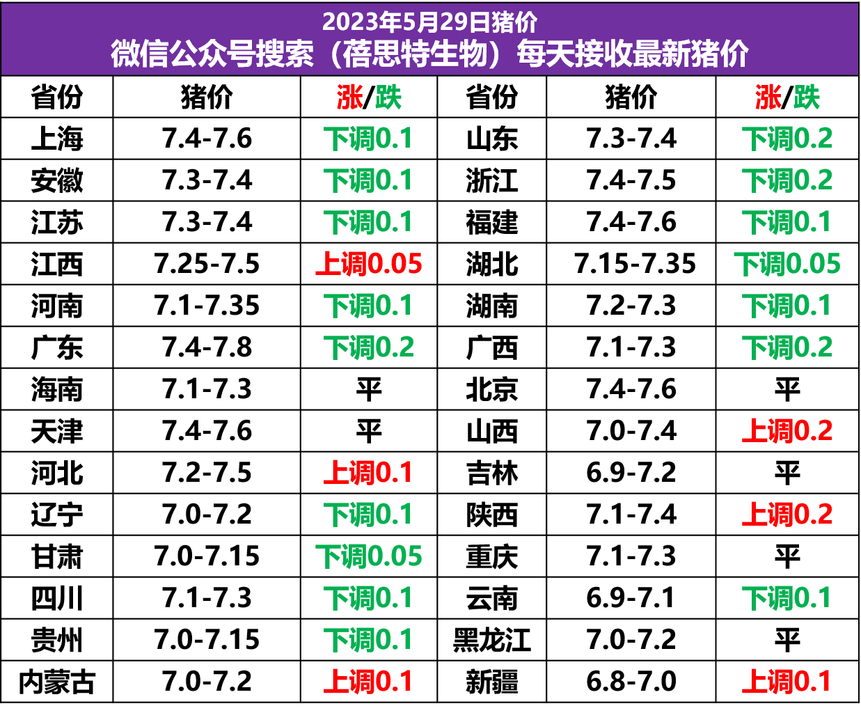 今日广东温氏打水猪价，广东温氏价格今日猪价