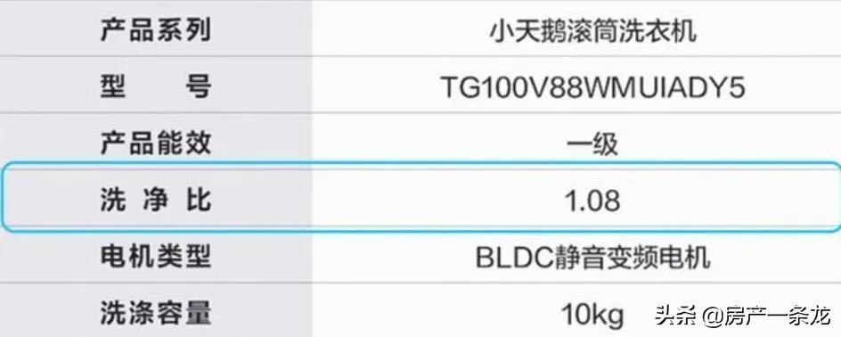 听我一句劝，洗衣机贵不贵无所谓关键是要选对，看好这五点错不了