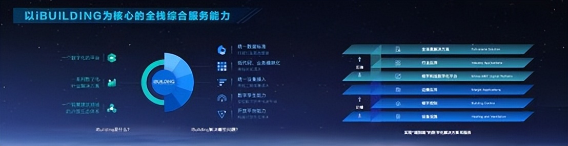 数字美的2025发布，开启智慧建筑大时代