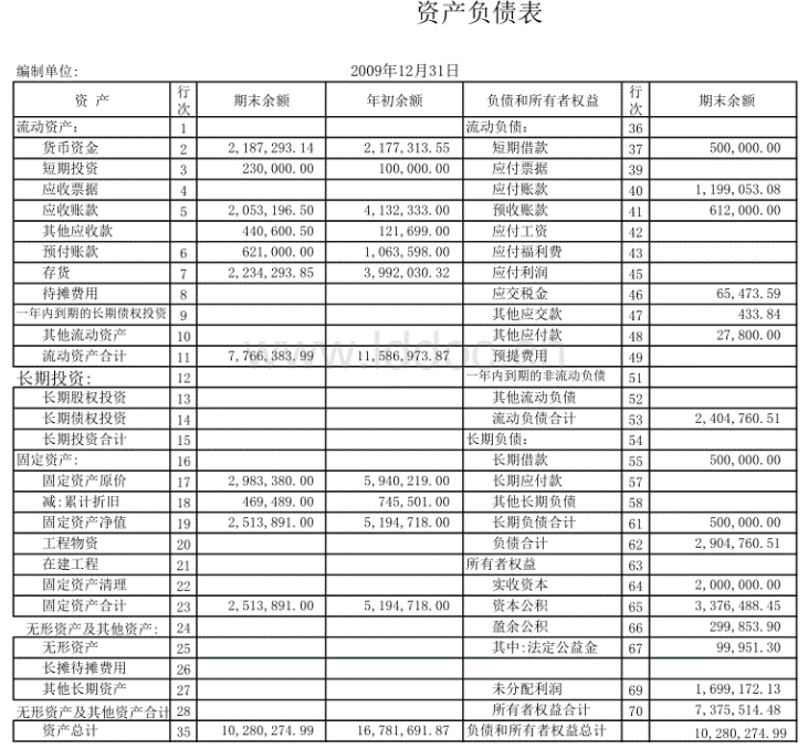 干货∣如何解读一家上市公司