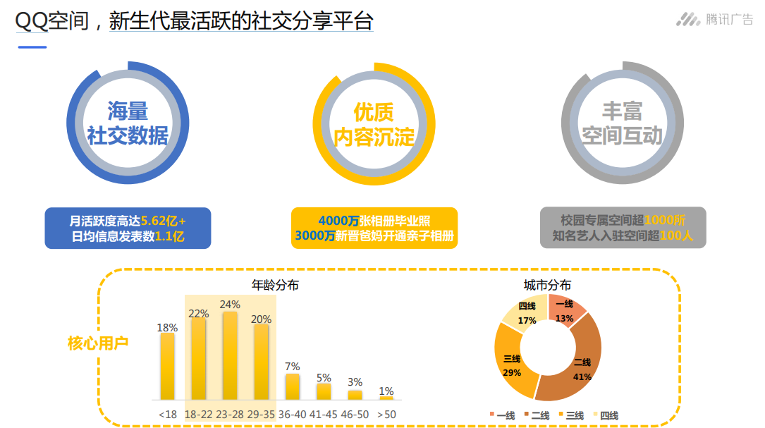 腾讯流量解密，腾讯QQXQ广告营销之QQ广告平台介绍