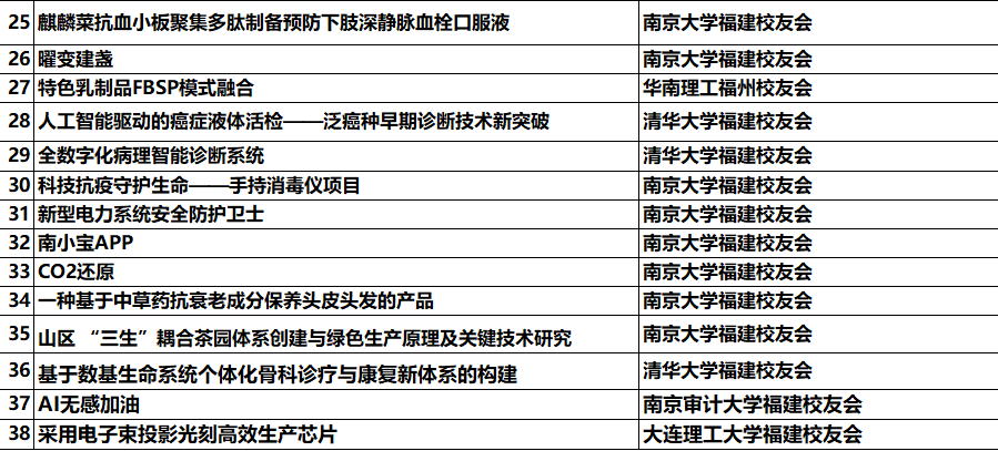 精彩纷呈！南大全球校友双创比赛福州站赛事蓄势待发