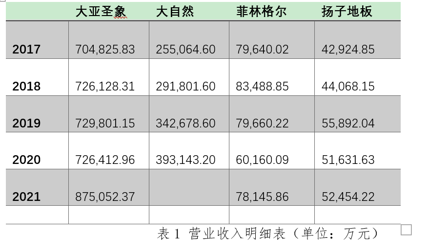 大家居行业2021年度经营分析报告（一）-地板产业