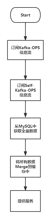 去哪儿网MySQL日志分析实践，80%数据丢失都给你救回来