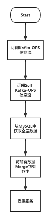 去哪兒網MySQL日志分析實踐，80%數據丟失都給你救回來