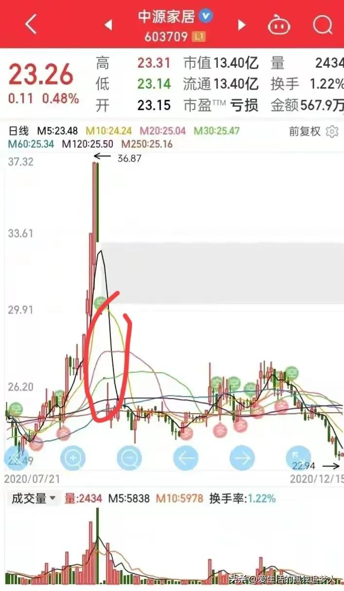 太黑了！原来股民的钱是这样亏完的？