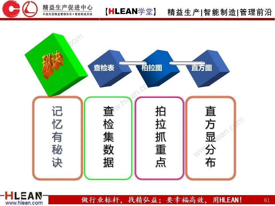 「精益學堂」班組長管理能力提升之品質管理