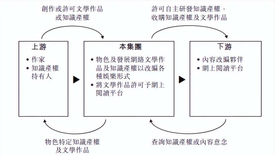 花3000万元买一部小说版权，年入1.24亿的恺兴文化再冲击香港上市