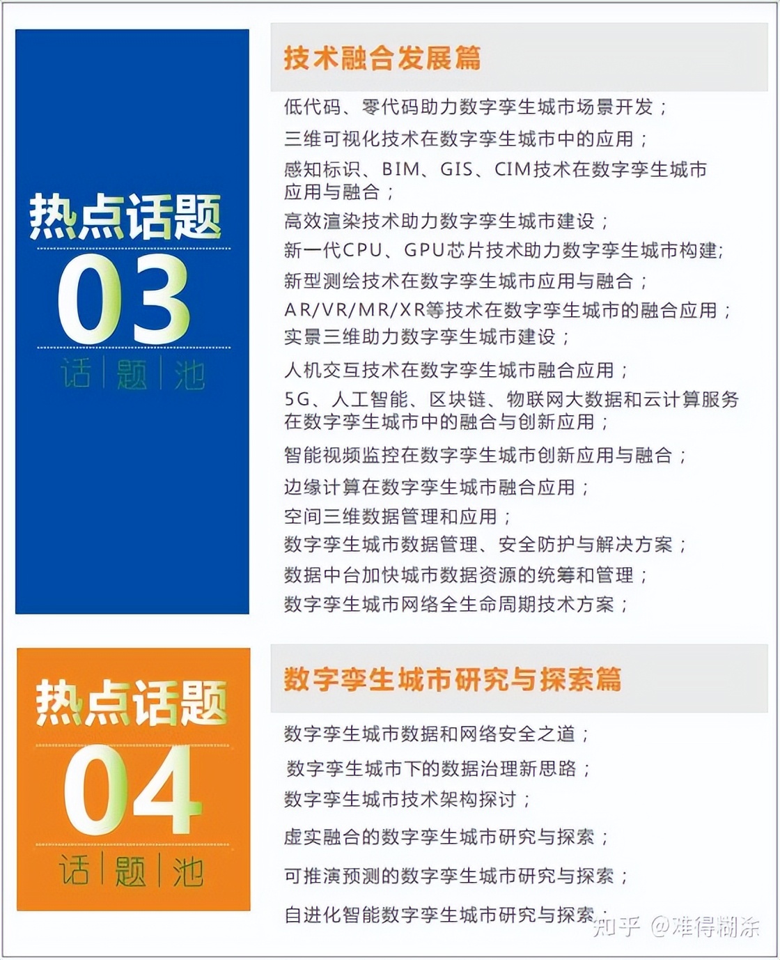 重磅来袭！DTC2022第二届数字孪生城市建设与产业发展高峰论坛