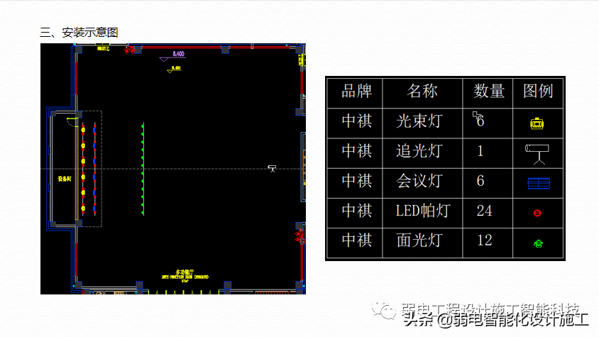 广场智能化系统建设解决方案，参考学习