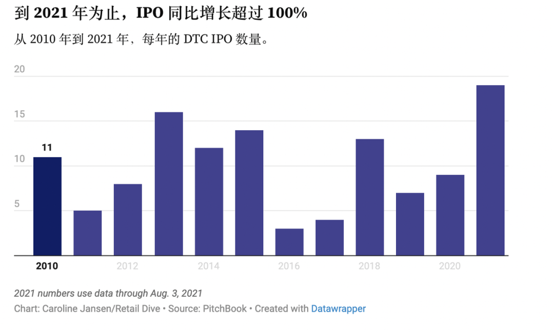 战术护目镜什么牌子好(DTC鼻祖Warby Parker上市7个月市值减半，DTC还是一个好生意吗？)