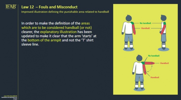 足球踢到哪里算手球部位图片(国际足协规范手球和越位规则解释，三视图显示腋窝以下都是手球)