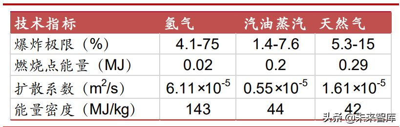 氢能源行业专题研究：氢能行业供应端全面梳理