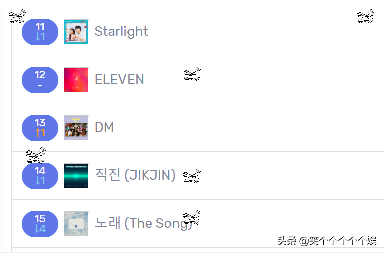 2313近7天里韩网搜索很多的歌曲 世界偶像 Nmixx Stayc前三 天天看点