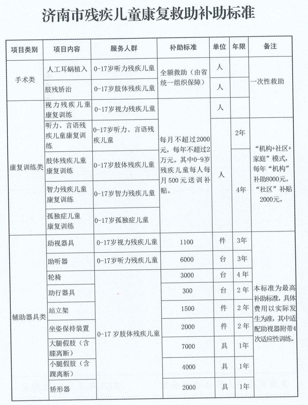 年度难题！要不要办残疾证？附最新全国各地孤独症康复补贴标准