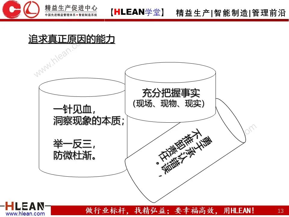 「精益學堂」如何做一名合格的班組長
