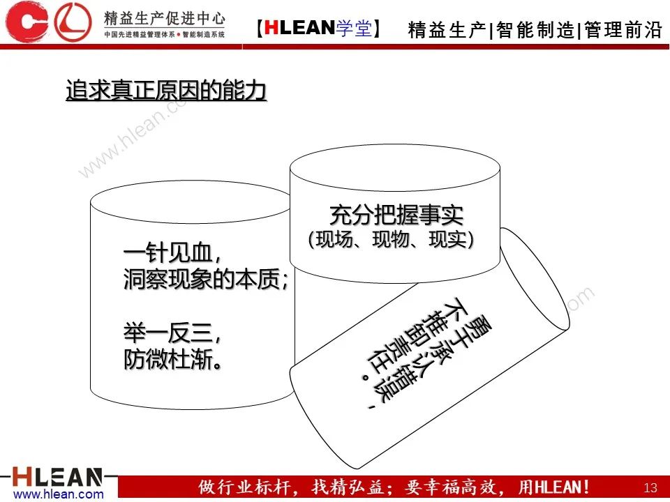 「精益学堂」如何做一名合格的班组长