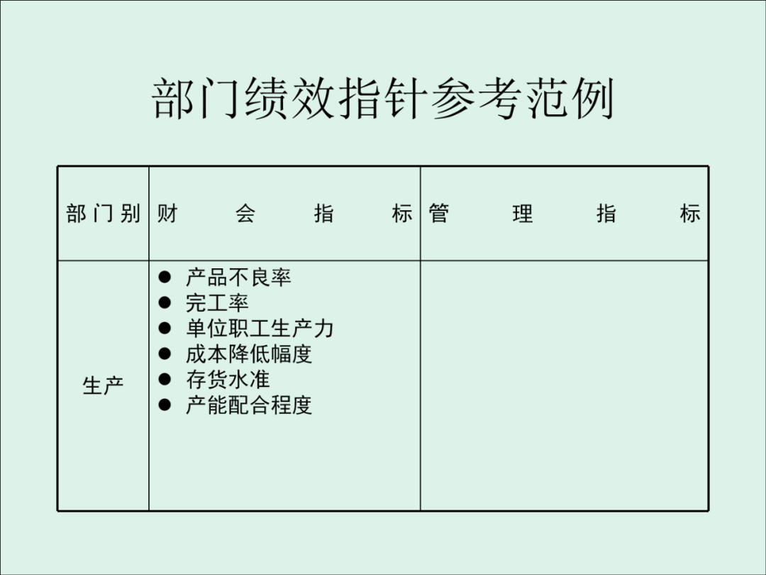 「精益學堂」KPI的運用與操作流程