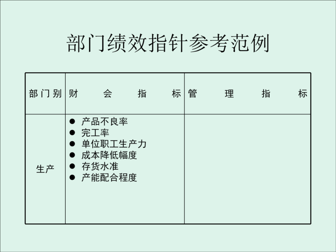 「精益学堂」KPI的运用与操作流程