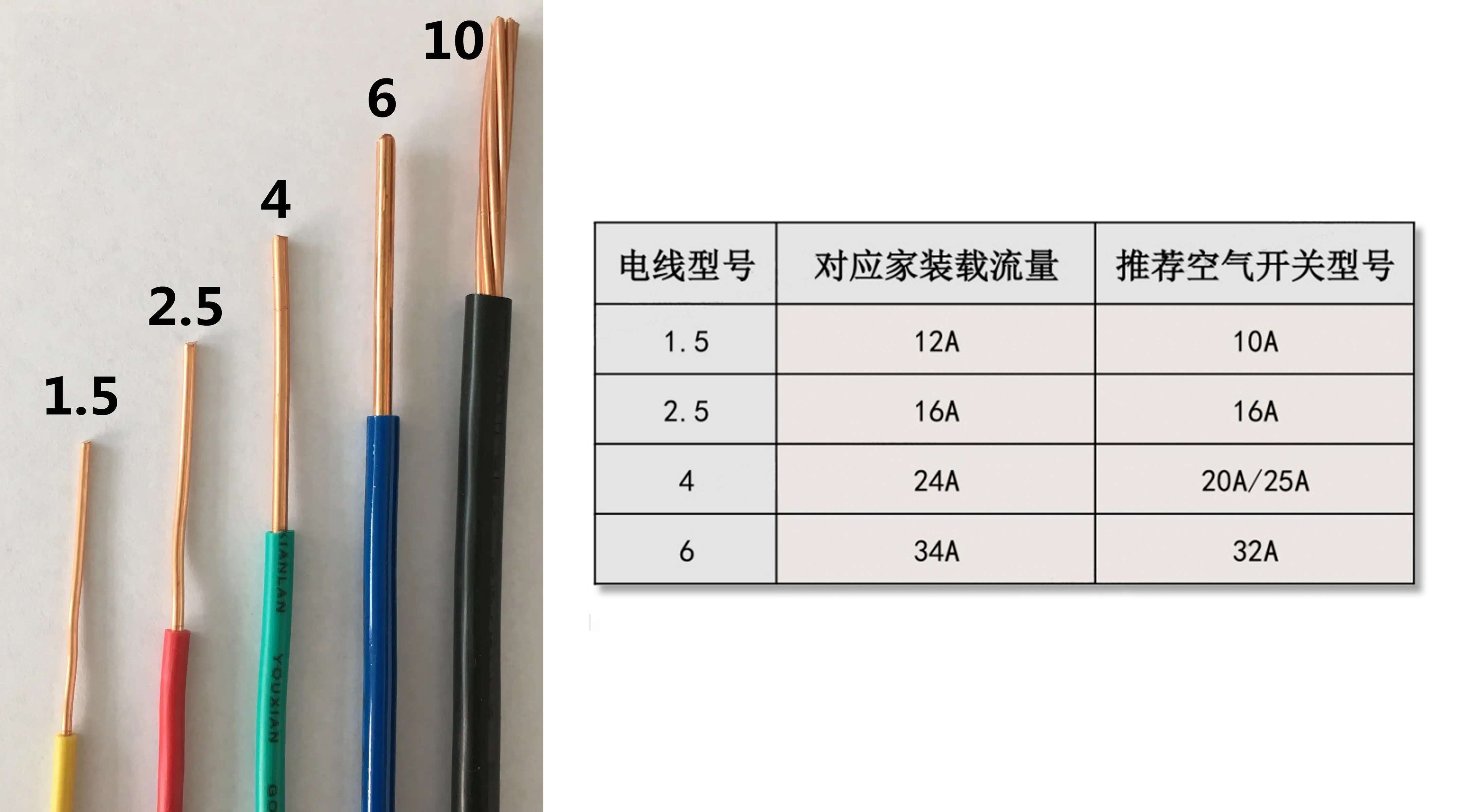 总跳闸是怎么回事(为何你家经常跳闸？看完这篇干货你就明白了)