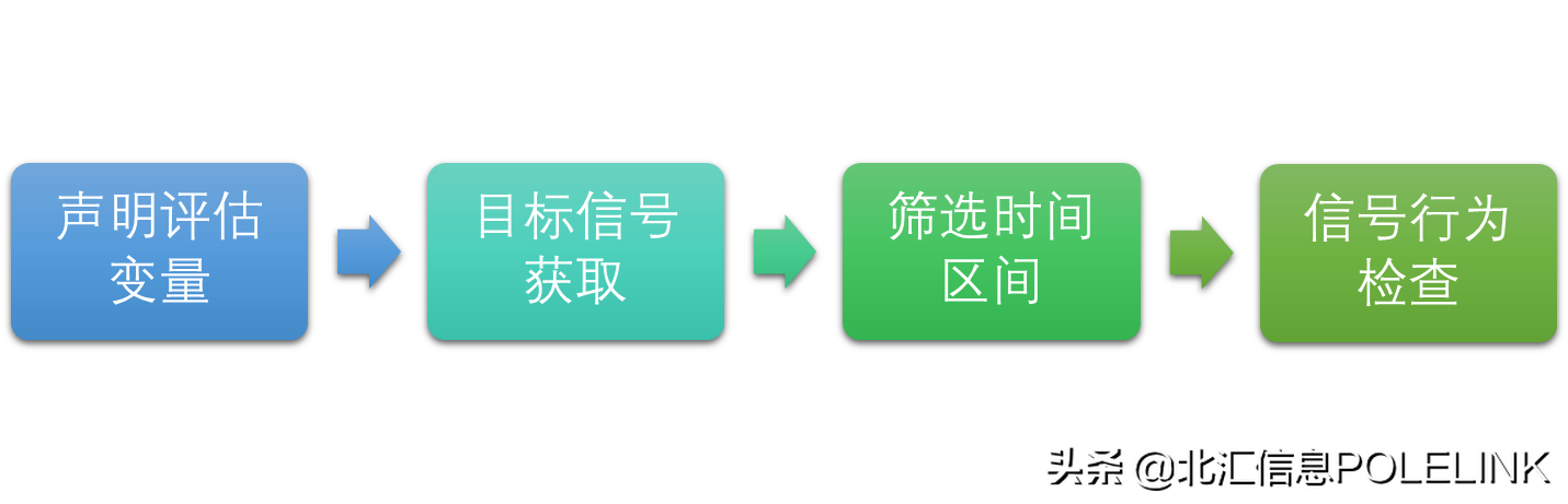 TPT中脚本评估的使用