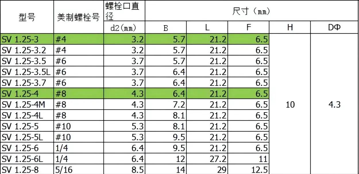 电工常用耗材