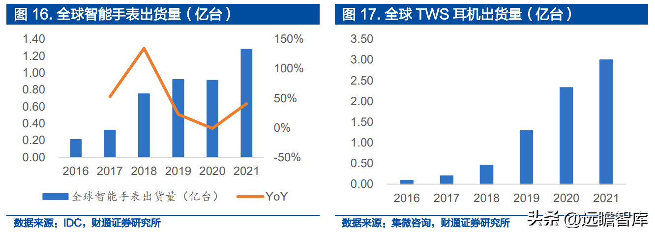 深耕精密零件，福立旺：3C及光伏业务双驱动，产品迭代驱动成长